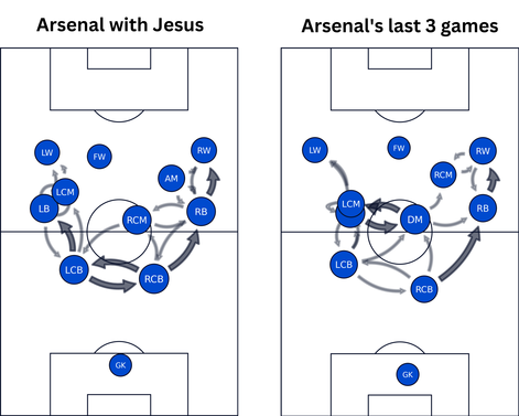 arsenal-with-jesus.png