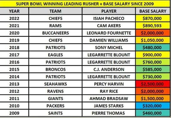 rb-sb-salary-since-2009.jpg