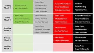 NFL combine 2023 preview for Saturday, March 4: TV, schedule