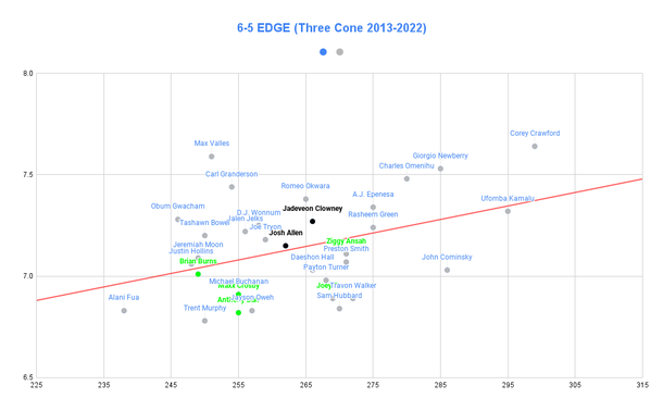 65-three-cone-2010-2020-2.png