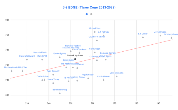 62-edge-three-cone-drill-2010-2020-2.png