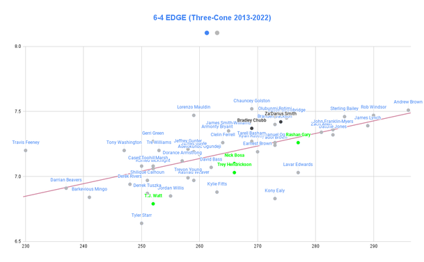 64-edge-three-cone-2010-2020-3.png