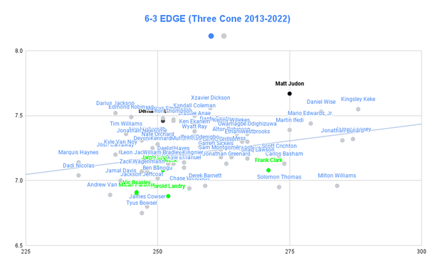 63-edge-three-cone-2010-2020-3.png