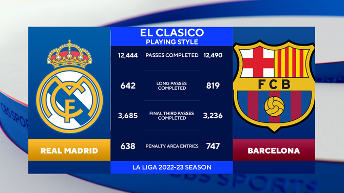 Tottenham Hotspur v Chelsea FC - Premier League
