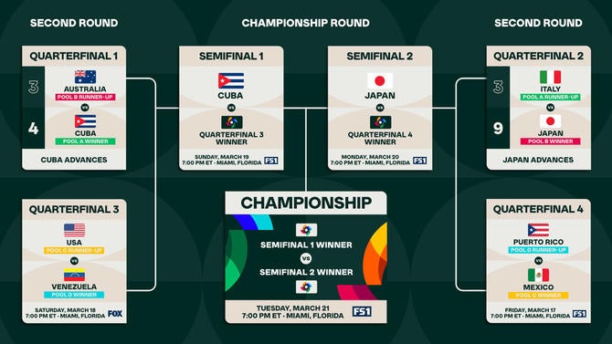 2023 World Baseball Classic scores, WBC bracket, results: USA-Venezuela, Puerto Rico-Mexico in 