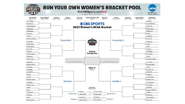 Ncaa Womens Bracket 2023 Printable March Madness Bracket Seeds For