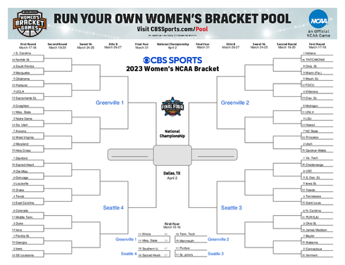 cbs-sports-2023-women-bracket.png