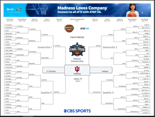 2023 Women's March Madness: Expert bracket picks, predictions for the ...