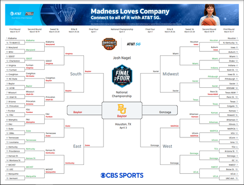 2023 NCAA Tournament championship bracket predictions: March Madness ...