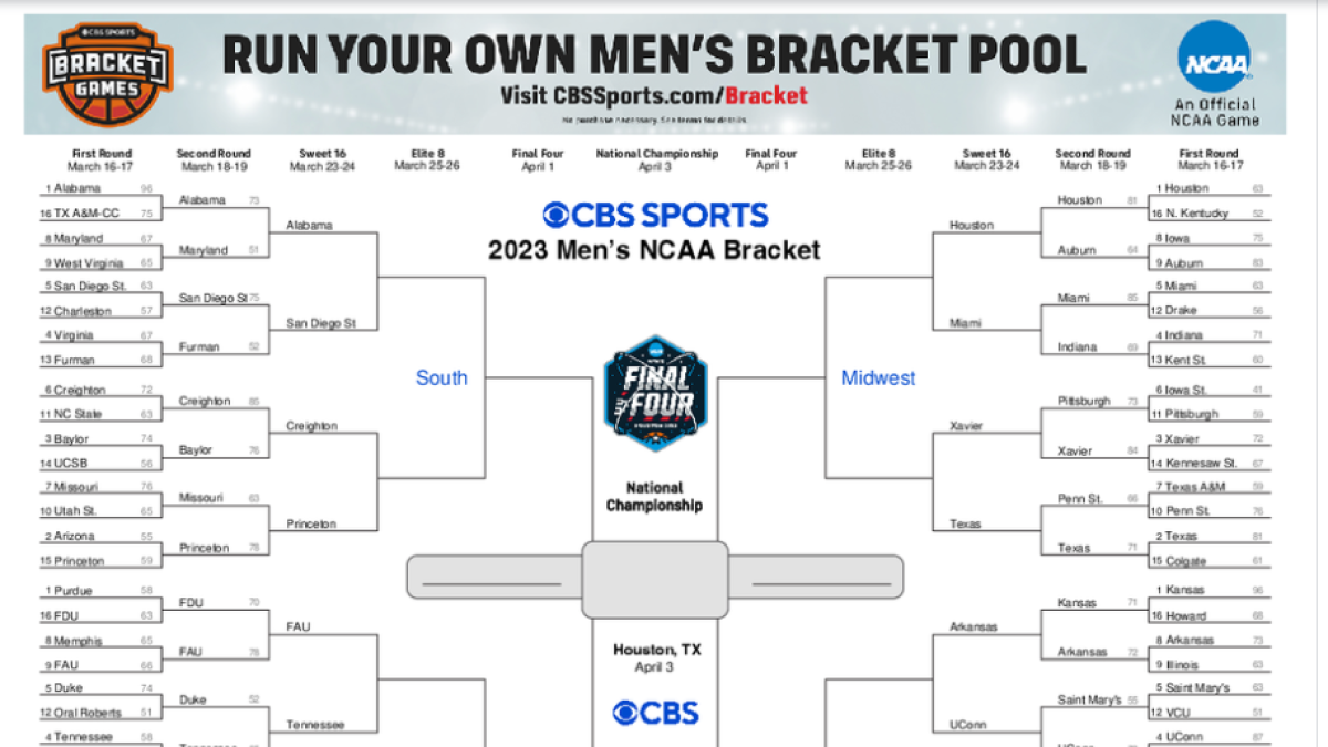 NCAA bracket 2023. Printable March Madness bracket. NCAA Tournament