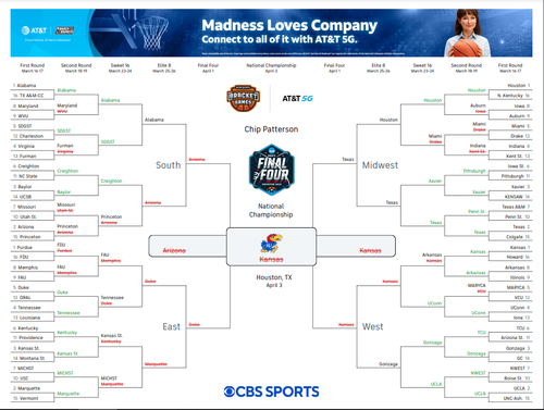 2023 NCAA Tournament championship bracket predictions: March Madness ...