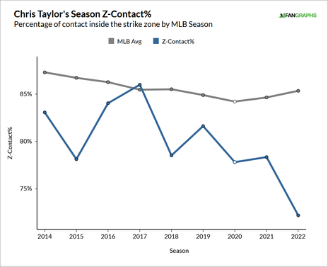 chris-taylor-z-contact.png