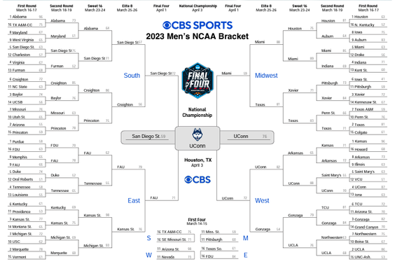 NCAA Tournament championship 2023: UConn wins title, printable March ...