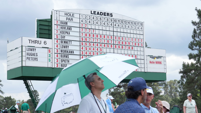 The Masters 2023 Leaderboard