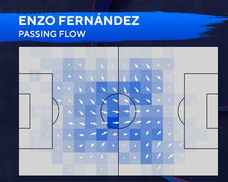 World Cup Fantasy Matchday 5 Scout Picks with Stats & Heatmaps