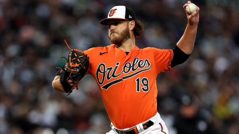 Orioles menurunkan Cole Irvin, salah satu dari sedikit tambahan di luar musim Baltimore, setelah tiga start yang mengecewakan Orioles menurunkan Cole Irvin, salah satu dari sedikit tambahan di luar musim Baltimore, setelah tiga start yang mengecewakan