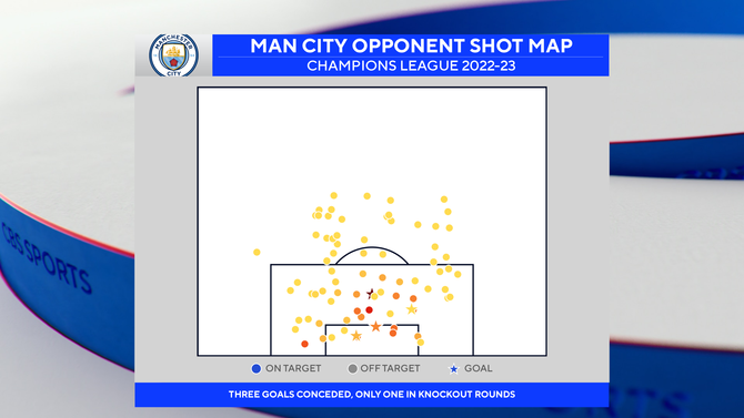 team-shot-map.png