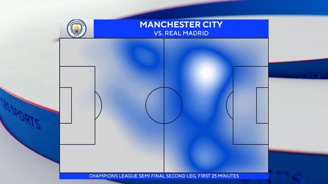 Manchester City Vs Real Madrid Pep Guardiola Manages Perfect Champions League Display 5422