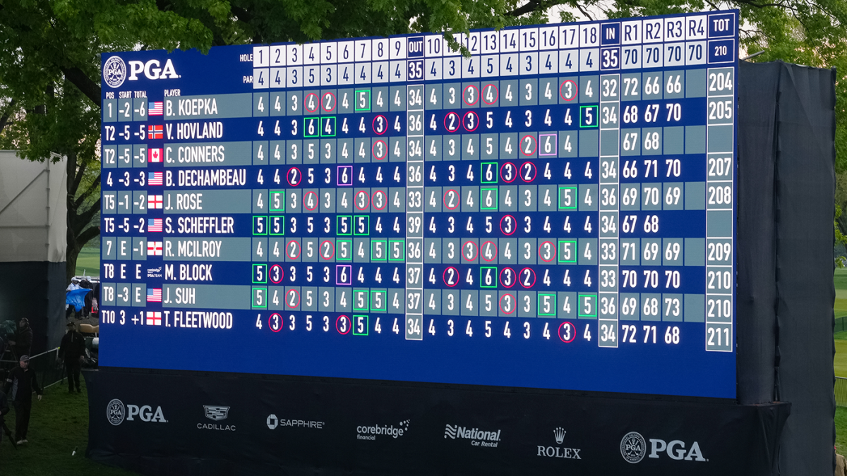leaderboard for today's pga tour