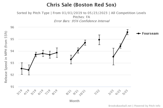 chris-sale-velocity.png
