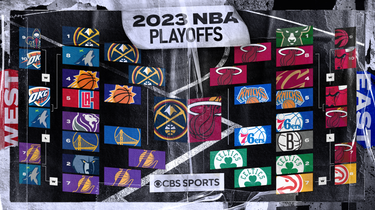 2023 NBA Playoff Grubu Program Heat G ncel Bilgiler