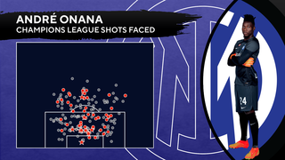 CBS Sports Golazo ⚽️ on X: The 2022/23 UEFA Champions League last 8 and  the route to the final is set. 