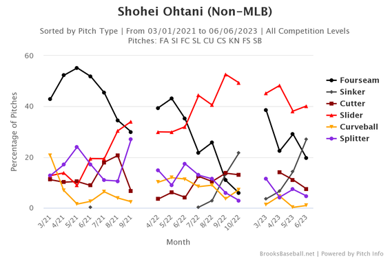 shohei-ohtani-pitch-selection.png