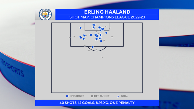 player-shot-map-3.png
