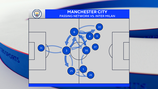 fs-team-pitch-visualisation-v2-11.png