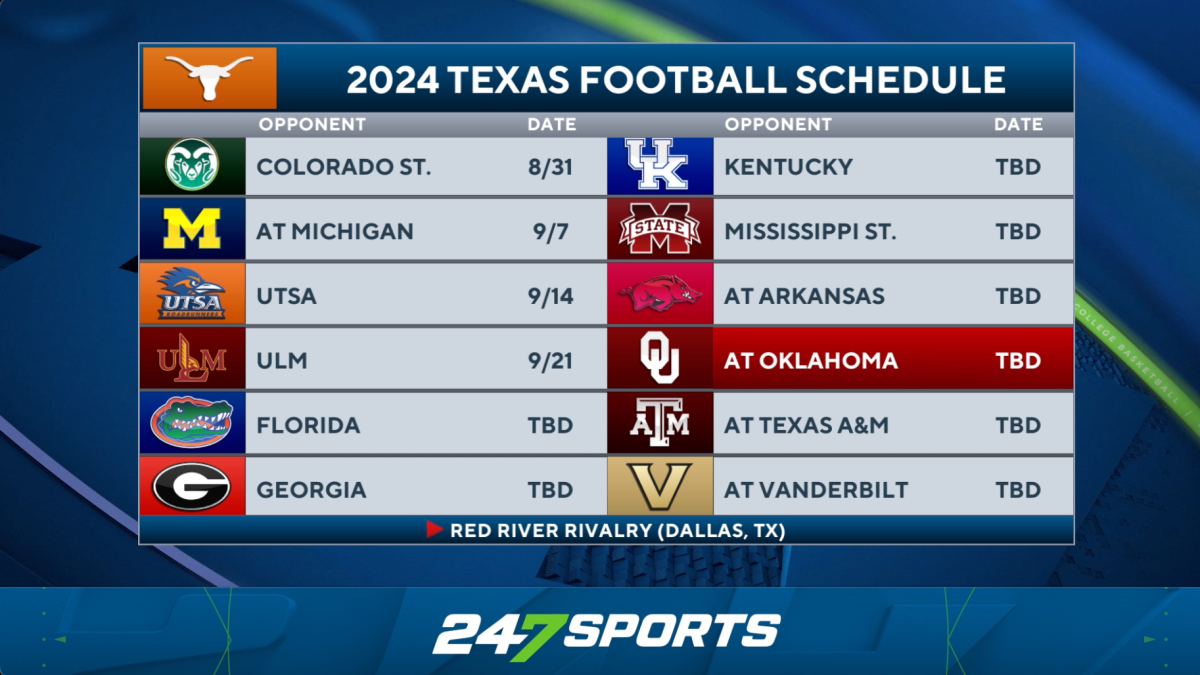 Analyzing Texas' 2024 SEC schedule