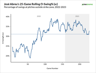 Guerrero Jr. Stopped After A Three Home Run Night – Latino Sports