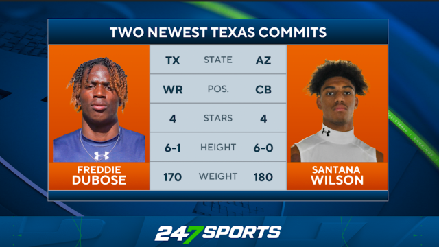 Where Texas lands in 247Sports' team recruiting rankings for 2024