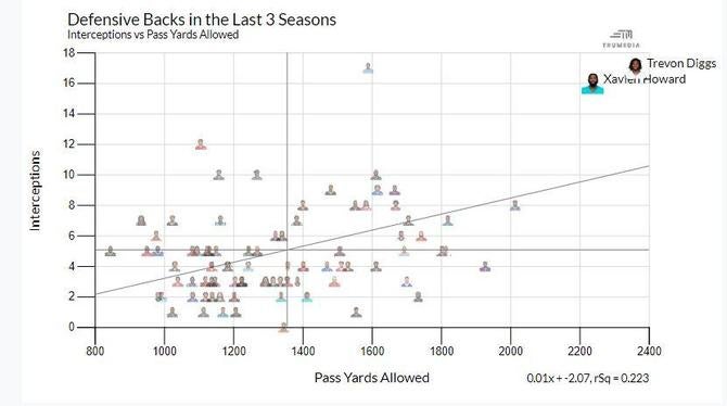 diggs-scatter.jpg