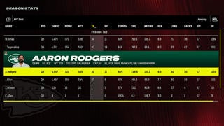 NFL Mock Draft 2022: Here's what happened when we let Madden simulate every  Round 1 pick