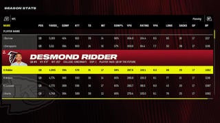 Super Bowl LV Madden Simulation - Dual Simulations