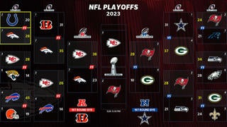 Madden 22: Our 2021 NFL season sim results in some wild predictions - Page  28