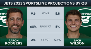 Aaron Rodgers injury highlights unfortunate reality of Jets' risky  offseason trade for elder QB 