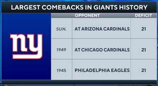 NY Giants and Washington Commanders Make Historic Comebacks in Week 2 - BVM  Sports