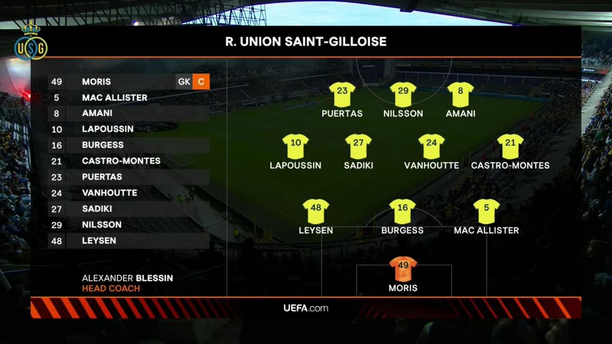 Union Saint-Gilloise vs. Toulouse - Game Highlights - CBSSports.com