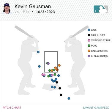 kevin-gausman-splitters.jpg