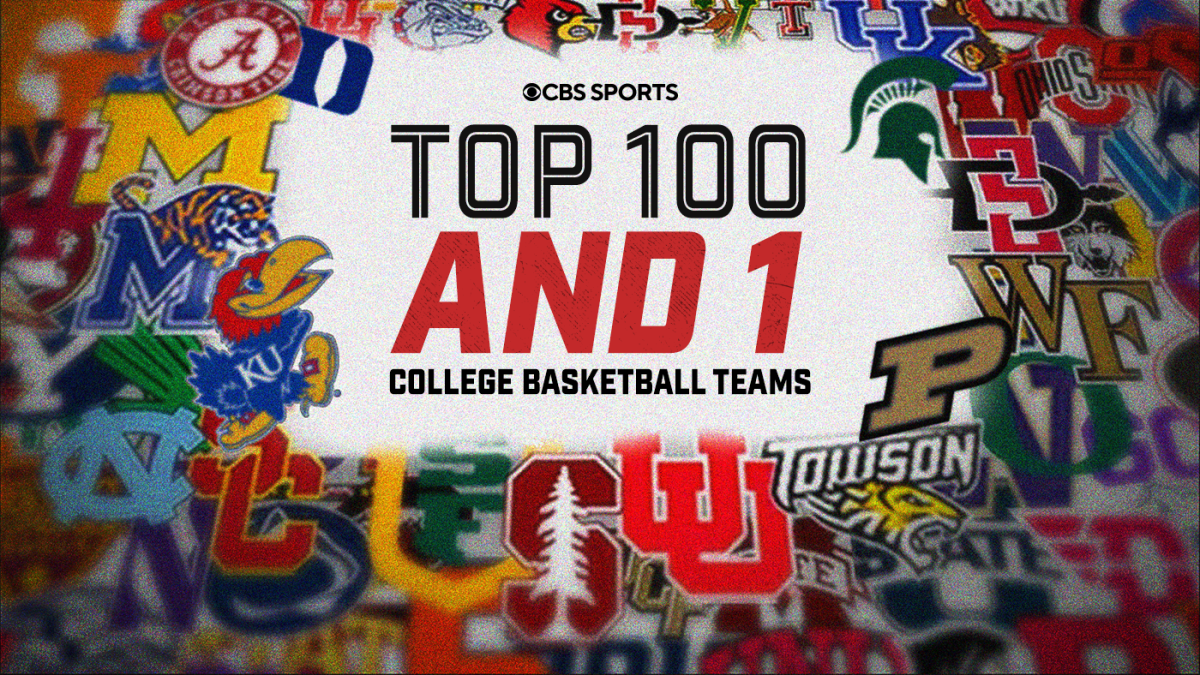 College basketball rankings: CBS Sports' Top 100 And 1 best teams heading into the 2023-24 season