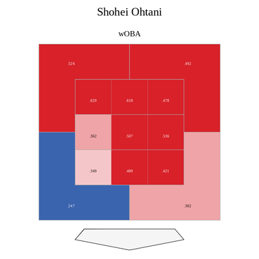 ohtaniheatmap.png