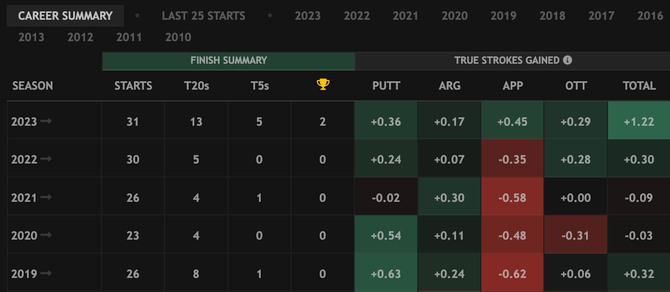 Golf Major Championship Predictions 2024 Scottie Scheffler Takes   Screenshot 2023 12 27 At 10 10 02 