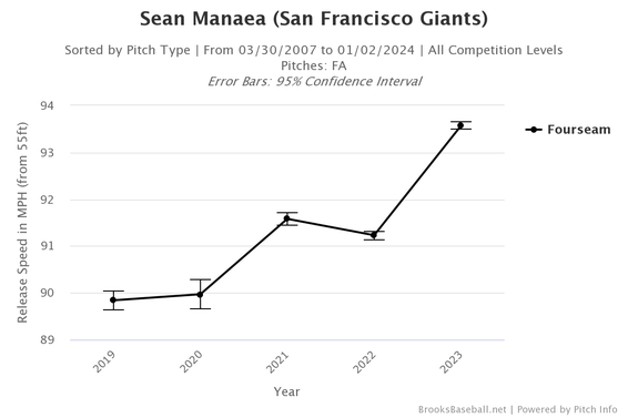 sean-manaea.png
