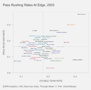 pass-rushing-rates-at-edge.png