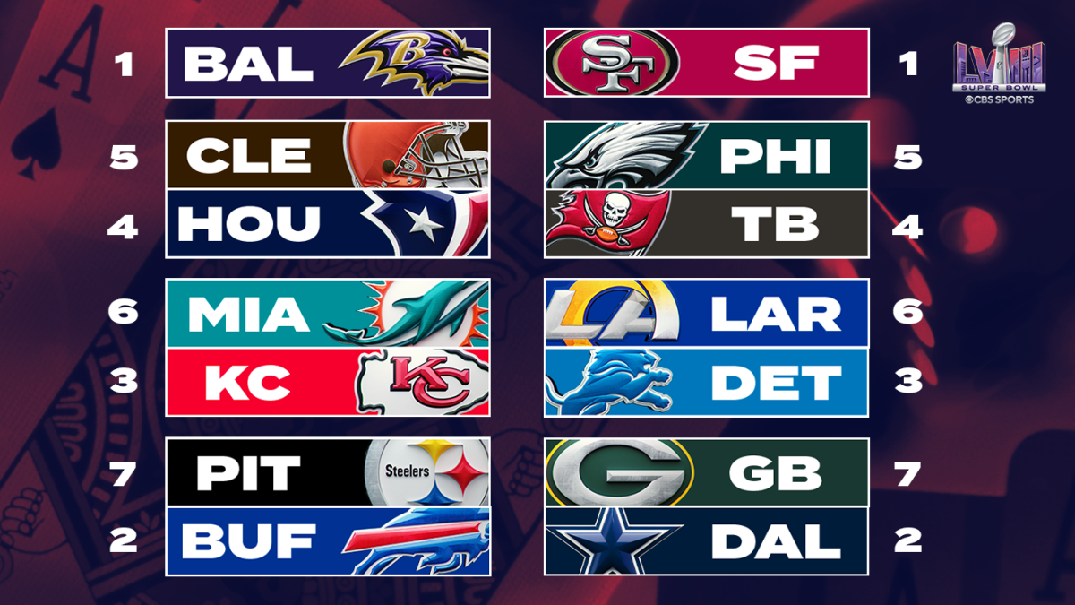 Calendario de playoffs de la NFL 2024, cuadro fechas, horarios y TV