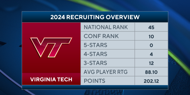 Virginia tech 247 sports on sale