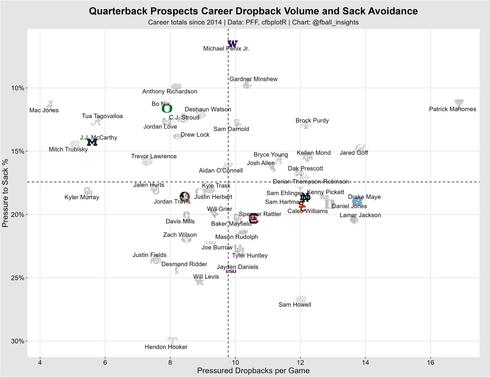 cfb-qbs-sack-avoid-dropback-vol.jpg