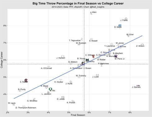 btt-final-season-vs-cfb-career.jpg