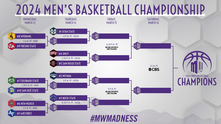 2024 Mountain West Tournament bracket: Schedule, scores ...